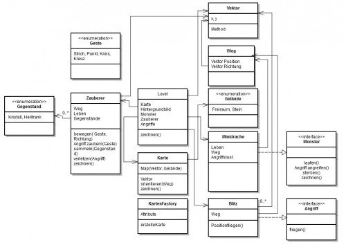 zauberlehrling_klassendiagramm