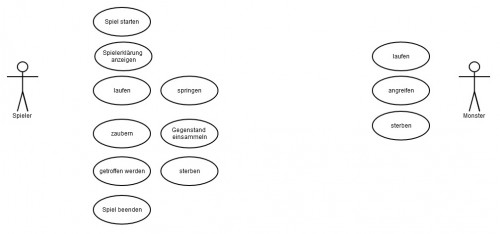 zauberlehrling_use_cases